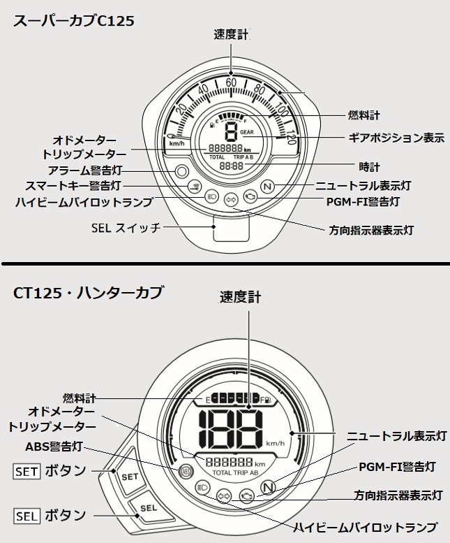 スーパーカブC125とCT125ハンターカブのメーターの違いを比較