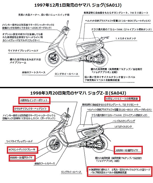 ジョグとジョグZ-�Uの装備の違いを比較