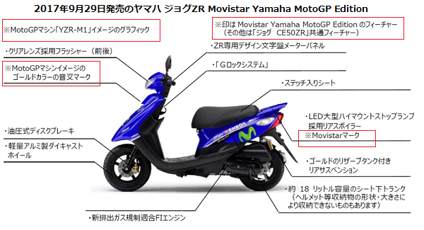 2017年9月29日発売のヤマハ ジョグZR Movistar Yamaha MotoGP Edition(型式 2BH-SA58J)
